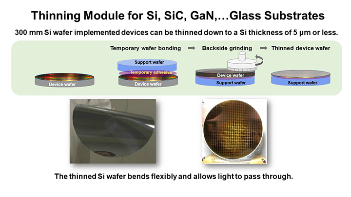 Thinning Module for Si, SiC, GaN,…Glass Substrates