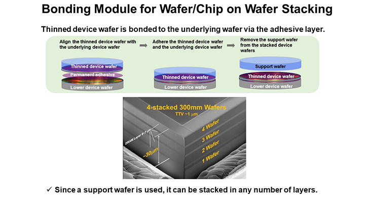 Bonding Module for Wafer/Chip on Wafer Stacking
