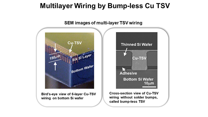 Multilayer Wiring by Bump-less Cu TSV