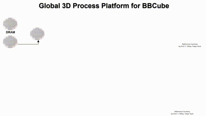 Global 3D Process Platform for BBCube