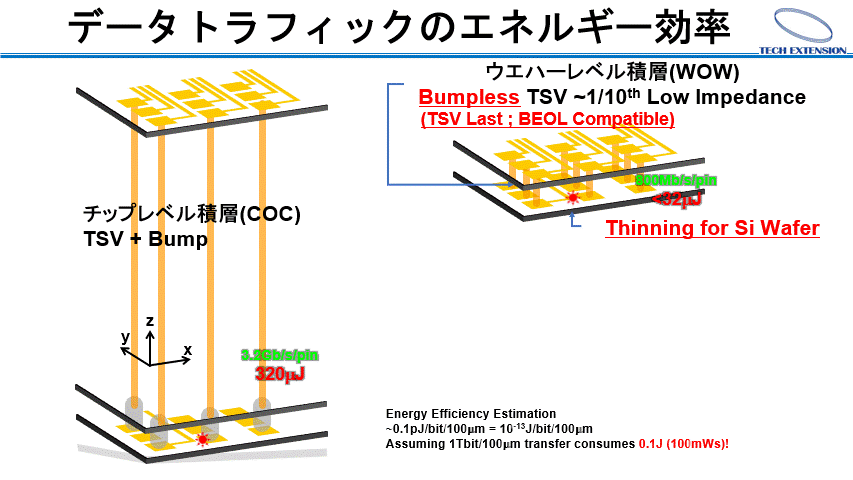 Bonding Module for Wafer/Chip on Wafer Stacking