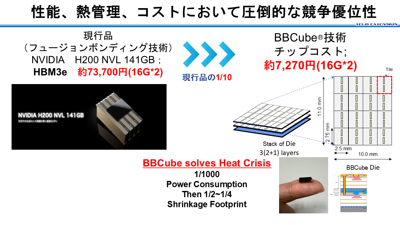 Advantages of Bonding with an adhesive layer