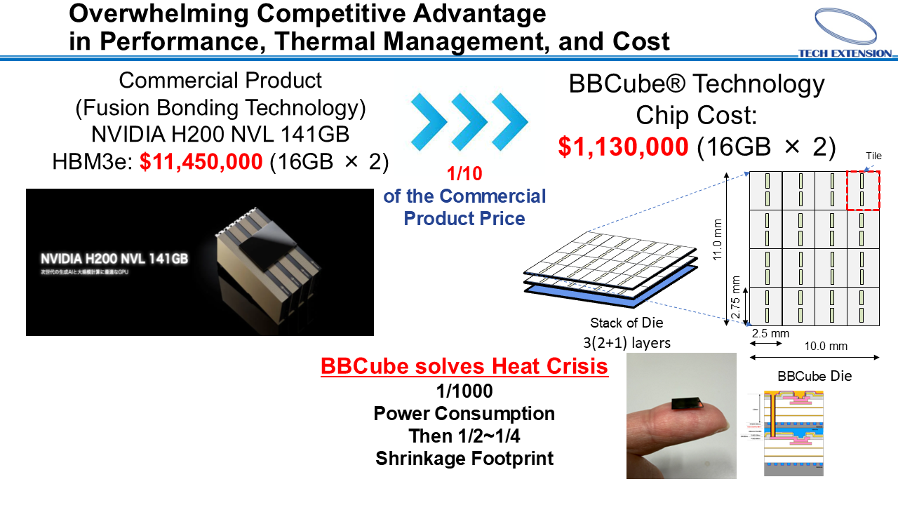 Advantages of Bonding with an adhesive layer